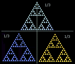 A Sierpinski háromszög felosztása